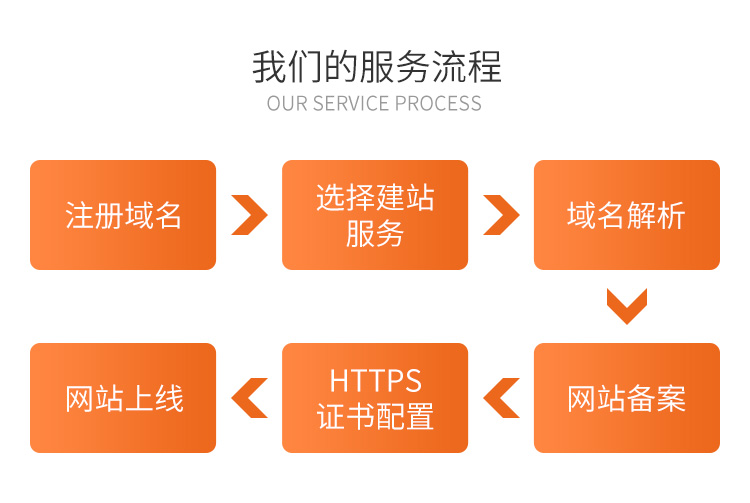 烟台网络公司价格